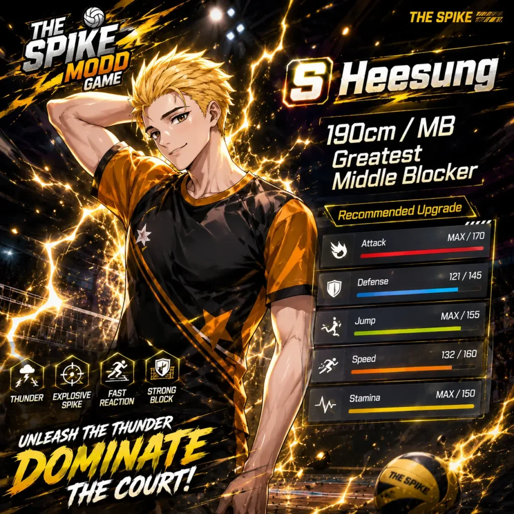 The spike yongsub best stats allocation and attribute priority ranking