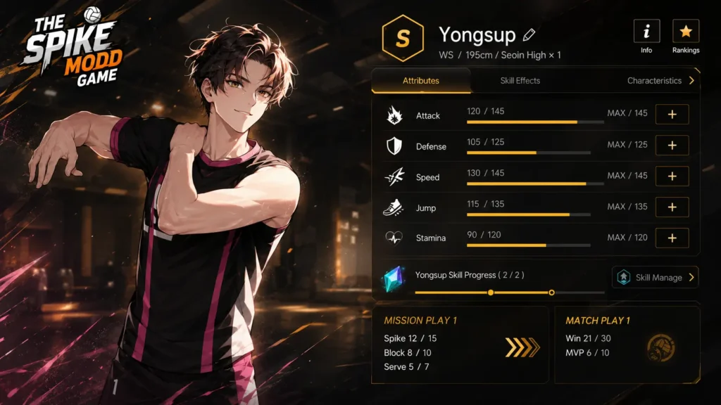 Best setter for yongsub with Masked Seolhwa team synergy in The Spike